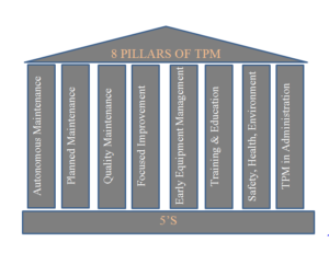 8_pillars_of_tpm