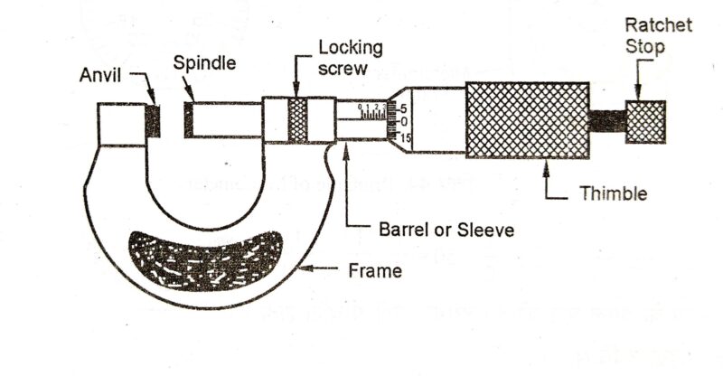 What Is Micrometer In Hindi Micrometer Techtheoryhindi